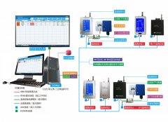 永騰電子在線粒子計數(shù)器解決方案